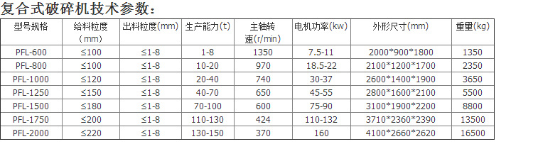 復合破碎機參數.jpg